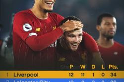 开云APP关于NBA季后赛倒计时；利物浦清晨回应争议；细节引发关注；球迷炸锅；临场指挥获称赞的信息