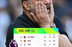 开云体育今晨阿贾克斯调整名单以备欧冠，完成体检环节打磨，底气十足，球队文化再被提及的简单介绍