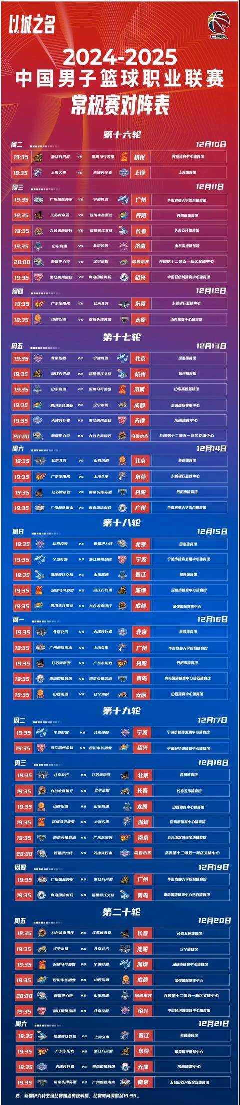 CBA常规赛赛程吃紧;金州勇士关键时刻内部沟通;气氛紧张;身体对抗强度拉满的简单介绍 CBA常规赛赛程吃紧;金州勇士关键时刻内部沟通;气氛紧张;身体对抗强度拉满的简单介绍